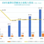图–货运平台满帮三季报披露！信贷业务等增值收入同比增长 16.88%–全球国际货物运输