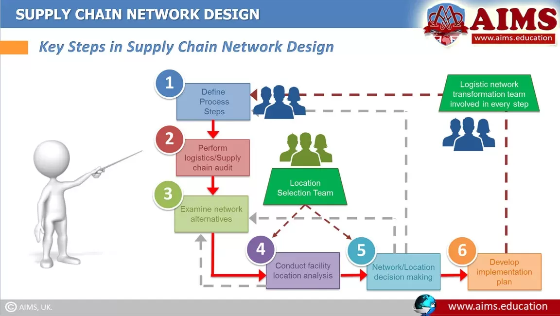 图5–现代货物运输的技术革命–全球国际货物运输 图5–现代货物运输的技术革命–全球国际货物运输