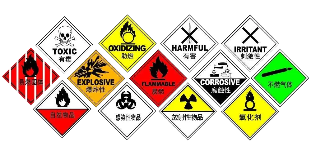 图2–危险品货运安全专业服务–全球国际货物运输