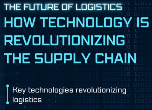 插图2–2025 年物流自动化：AI 和机器人技术重塑货运行业–全球国际货物代理有限公司