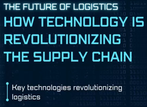 图2–2025 年物流自动化：AI 和机器人技术重塑货运行业–全球国际货物运输