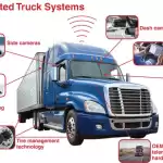 缩略图–2025 年全球货运物流革命:数字化转型重塑供应链新时代–全球国际货物代理有限公司