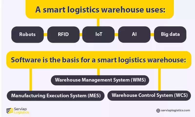 图1–2025 年六大供应链革命性趋势重塑全球物流格局–全球国际货物代理有限公司
