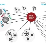 图–多式联运交通发展趋势–全球国际货物代理有限公司