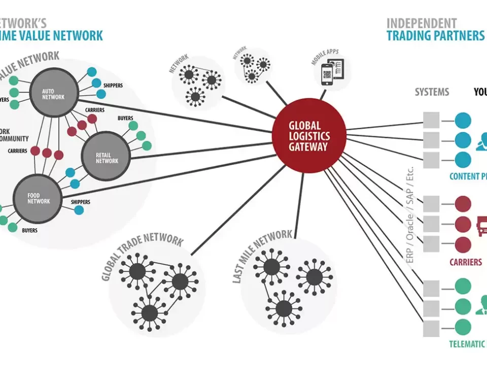 图–多式联运交通发展趋势–全球国际货物代理有限公司
