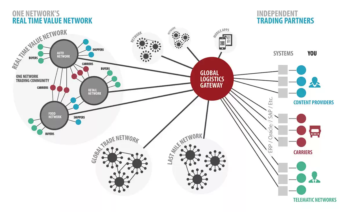 图1–多式联运交通发展趋势–全球国际货物代理有限公司