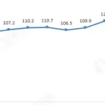 图–旺季前夜：全球海运市场掀起涨价狂潮，卖家面临新抉择–全球国际货物代理有限公司