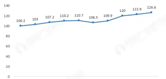 图1–旺季前夜：全球海运市场掀起涨价狂潮，卖家面临新抉择–全球国际货物代理有限公司
