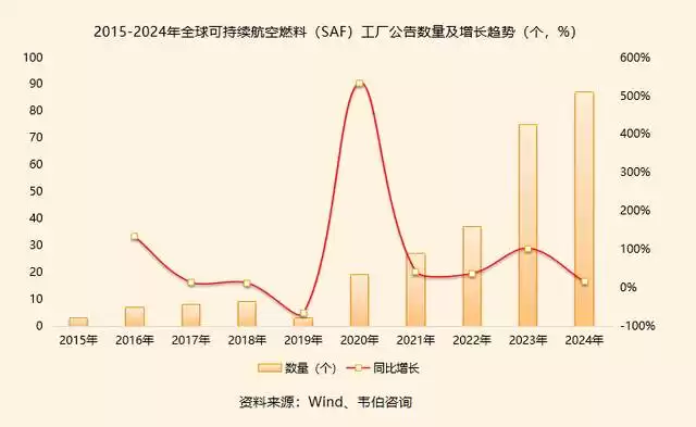 图2–可持续航空燃料的崛起：重塑航空货运的环保未来–全球国际货物代理有限公司