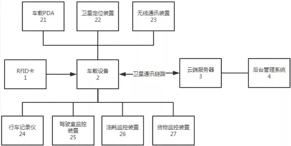 图3–“以数控税”元年：当每一公里运输都成为可信数据–全球国际货物代理有限公司