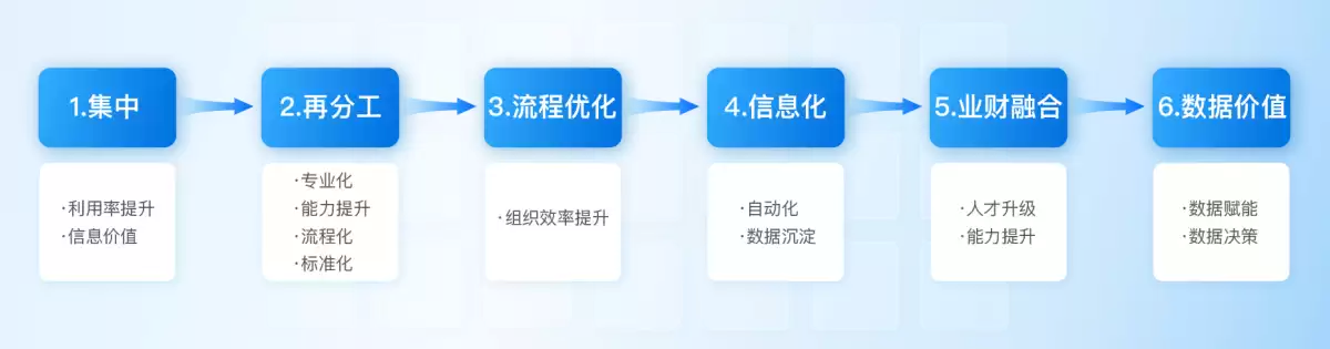 图2–挣脱“三重迷雾”：网络货运数字化的价值重估–全球国际货物代理有限公司