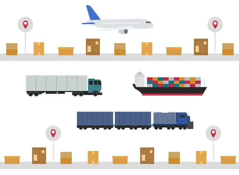 图2–告别野蛮生长！国家十部门出手，用“数据”根治物流成本之痛–全球国际货物代理有限公司