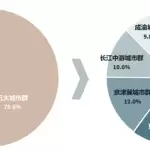 图–物流地产价值重估:2026年,从仓储空间到战略资产的跃迁–全球国际货物运输 图–物流地产价值重估:2026年,从仓储空间到战略资产的跃迁–全球国际货物运输