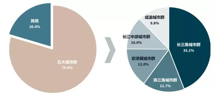 图–物流地产价值重估:2026年,从仓储空间到战略资产的跃迁–全球国际货物运输 图–物流地产价值重估:2026年,从仓储空间到战略资产的跃迁–全球国际货物运输