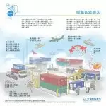 图–后疫情时代，物流行业面临的挑战与机遇深度解析–全球国际货物运输