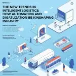 图–智慧物流新趋势：自动化与数字化如何重塑行业–全球国际货物运输