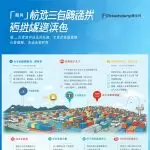 图–智慧物流时代：数字化如何重塑现代供应链管理–全球国际货物运输