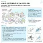 图–智慧物流时代：降本增效的五大核心策略–全球国际货物运输