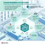 图–智慧物流时代：降本增效的五大核心策略解析–全球国际货物运输