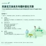 图–物流行业变革：数字化与绿色化如何重塑供应链未来–全球国际货物运输