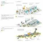 图–物流行业数字化转型：智慧物流如何重塑供应链效率–全球国际货物运输