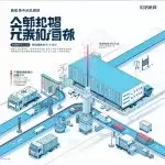 图–物流行业数字化转型：智慧物流如何重塑供应链新格局–全球国际货物运输