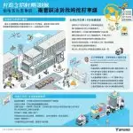 图–物流行业新变革，智能技术引领未来–全球国际货物运输