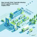 图–物流行业新趋势：智慧物流与绿色供应链 1–全球国际货物运输