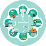 图–物流行业新趋势：智慧物流与绿色供应链 1–全球国际货物运输