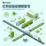 图–物流行业新趋势：智慧物流与绿色供应链 (2)–全球国际货物运输