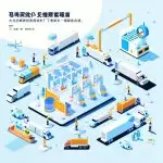 图–物流行业新趋势：降本增效与智慧升级–全球国际货物运输