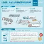 图–物流行业新趋势：降本增效与智慧升级–全球国际货物运输