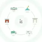 图–破解“最后一公里”难题：多元化配送模式解析–全球国际货物运输