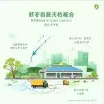 图–绿色物流发展趋势：降本增效与可持续发展的双赢之路–全球国际货物运输