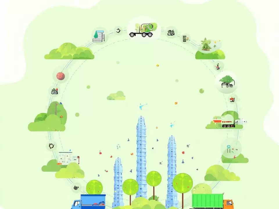 图–绿色物流发展路径，构建可持续供应链–全球国际货物运输