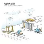 图–降本增效新引擎：解析现代物流管理的核心策略与方法–全球国际货物运输