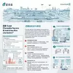 图–降本增效新路径：现代物流管理的五大关键策略–全球国际货物运输