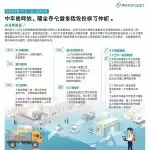 图–降本增效秘诀：现代物流管理的五大核心策略解析–全球国际货物运输