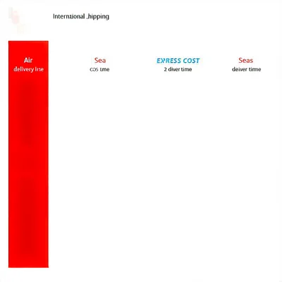 图2–国际物流哪儿寄便宜些?这3个方法帮你省下一大笔–全球国际货物运输 图2–国际物流哪儿寄便宜些?这3个方法帮你省下一大笔–全球国际货物运输