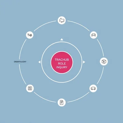 图2–达港国际物流单号查询：高效追踪，全程无忧的货物管理方案–全球国际货物运输